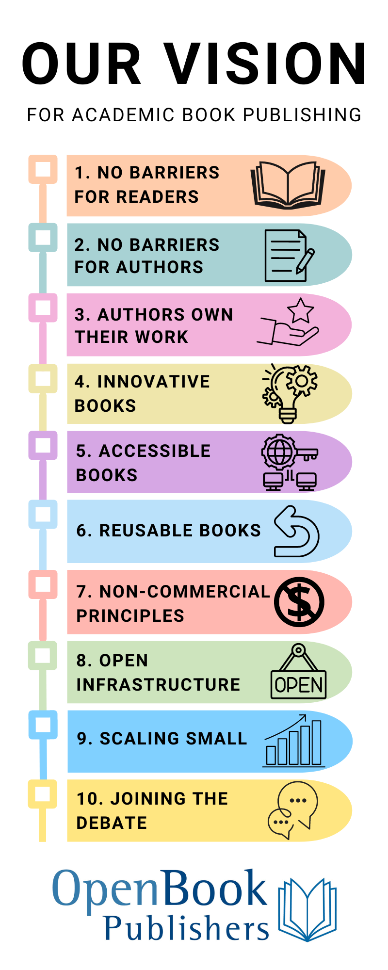 OBP's ten principles for OA book publishing